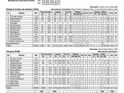 1992-06-30 Estados Unidos de América vs Panamá Estadística Final